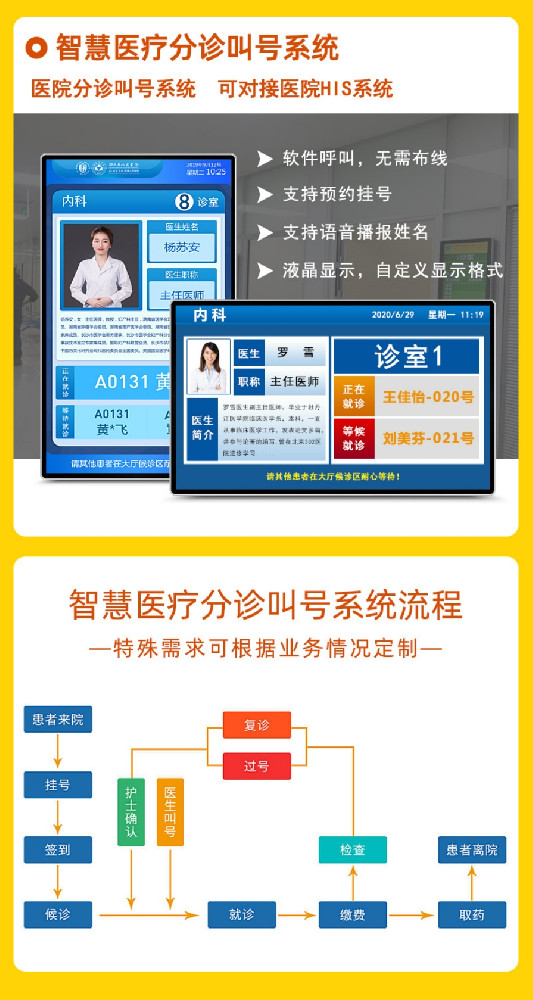 排隊(duì)叫號系統(tǒng)采購標(biāo)準(zhǔn)